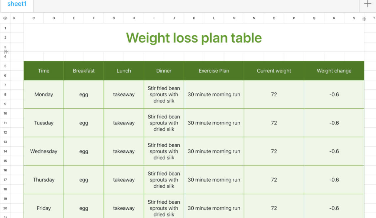 Weight loss plan table 3
